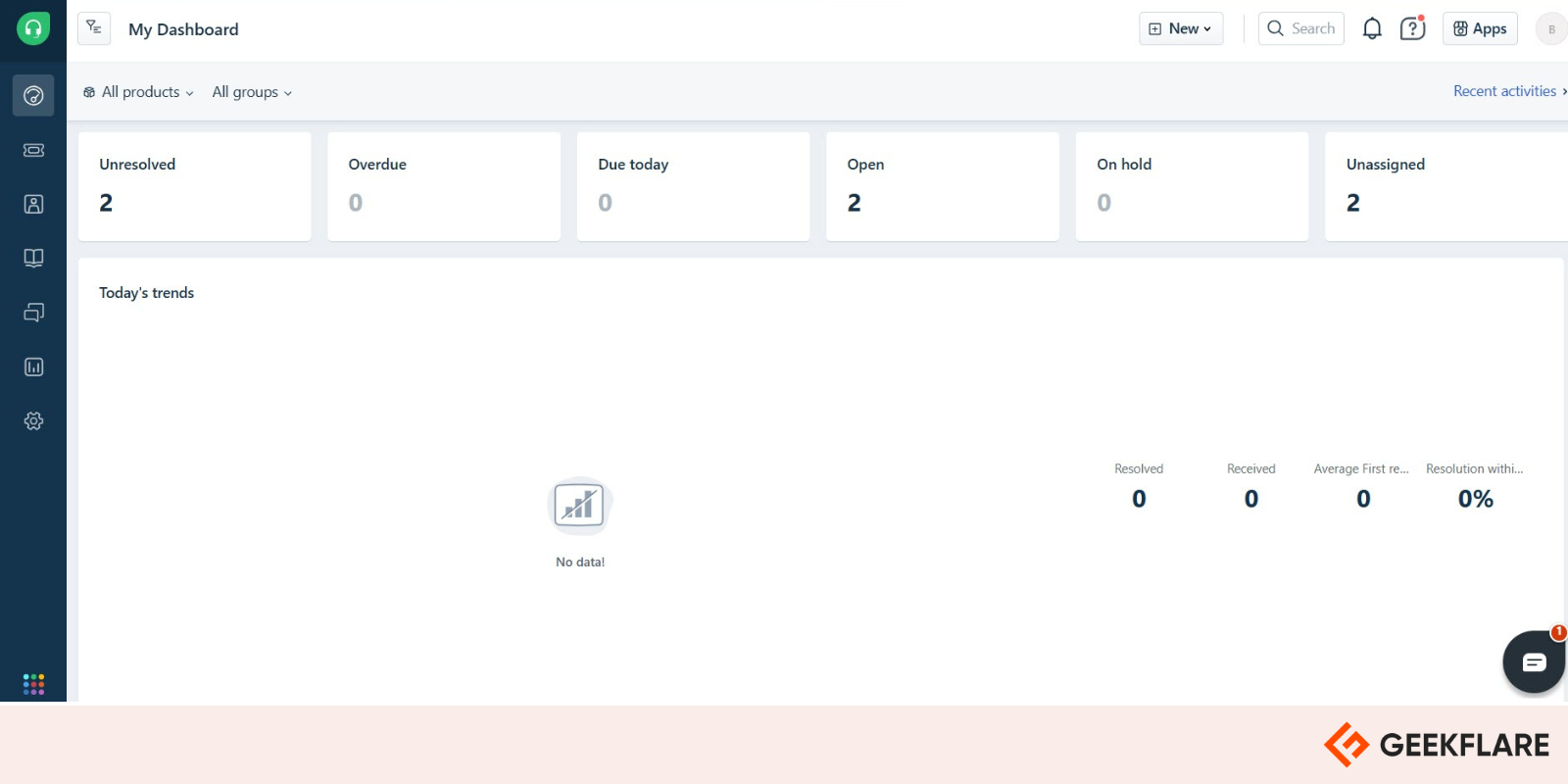 Freshdesk dashboard